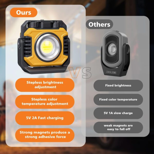 Samyoung 2 Pack Super Bright Rechargeable Work Light, 28 Hours Long Lasting Stepless 2700-8000K White Warm & Brightness Magnetic - Image 6