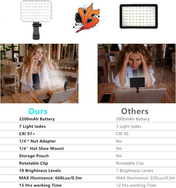 Hagibis LED Camera Light Video Lights Portable Photography Lighting 60 LED 2200mAh Rechargeable Selfie Light 7 Modes, 10-Level - Image 13